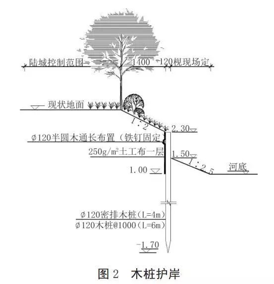 河道護(hù)岸發(fā)展的趨勢——木樁生態(tài)護(hù)岸！